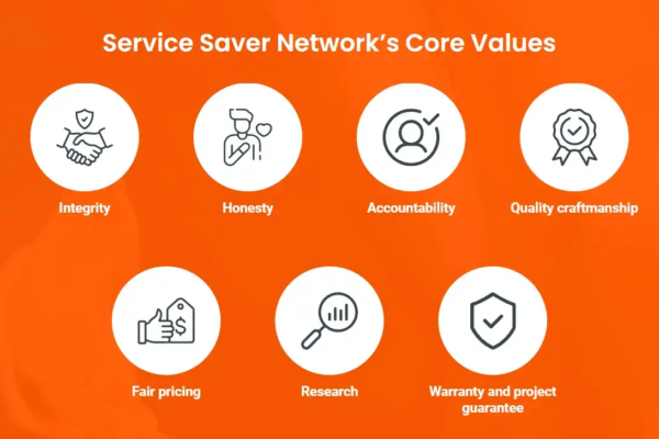 Core Values